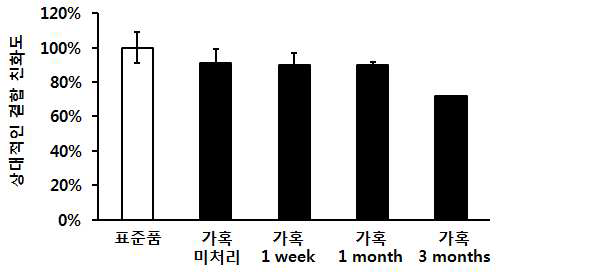 SPR assay 결과 - Infliximab과 TNF-α