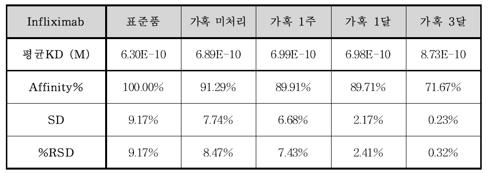 SPR assay 결과 - Infliximab과 TNF-α