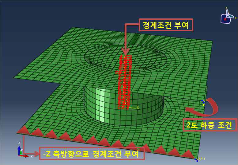 비틀림에서의 경계조건 및 하중조건