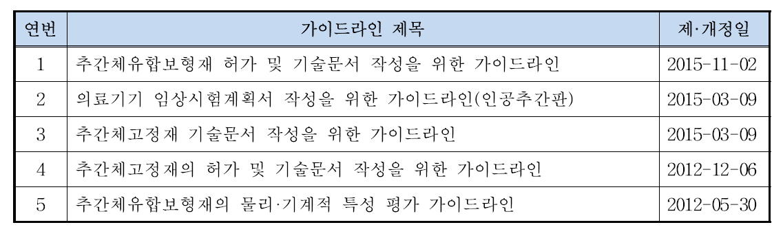 식품의약품안전처 척추 수술용 의료기기 가이드라인 현황