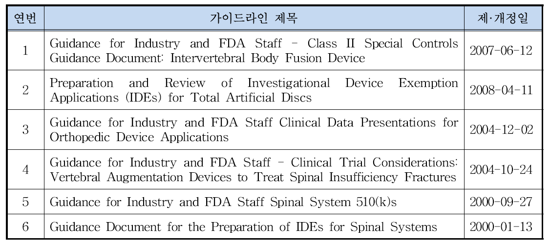 미국FDA 척추 수술용 의료기기 가이드라인 현황