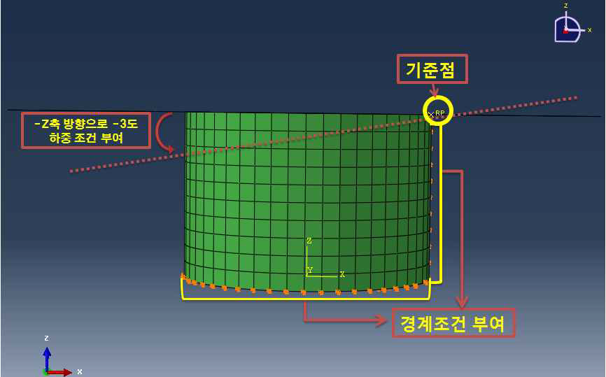 굽힘에서의 경계조건 및 하중조건