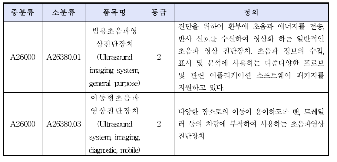 초음파진단기기의 국내 품목 별 분류