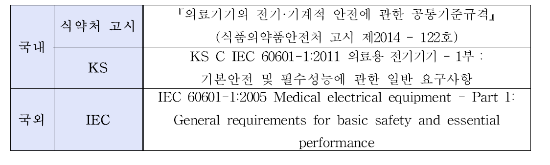 국내·외 전기·기계적 안전성 관련규격