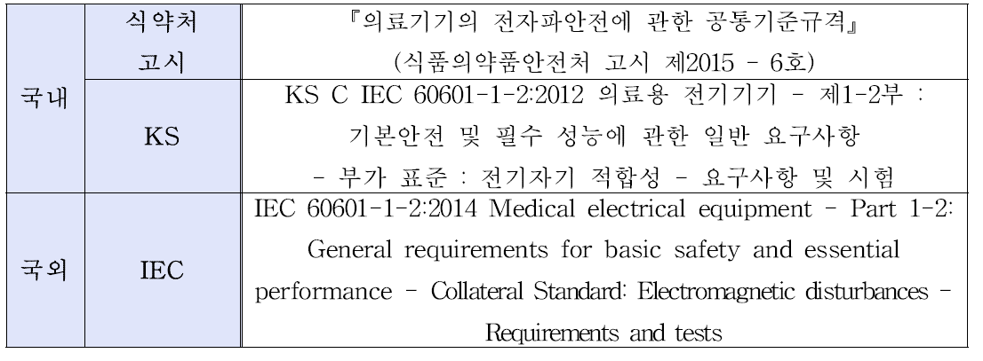 국내·외 전자파 안전성 관련 규격