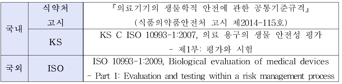 국내·외 생물학적 안전성 관련 규격