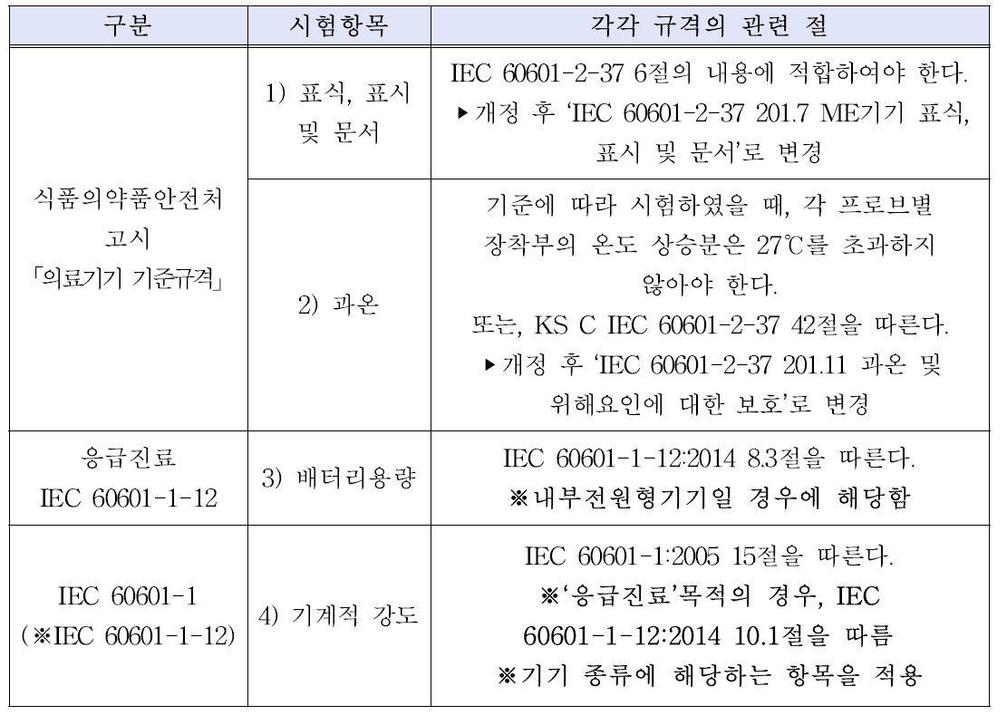 그 외 안전성 시험항목