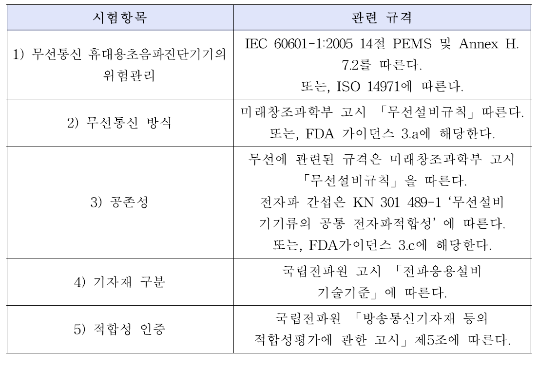 무선통신기술 시험항목