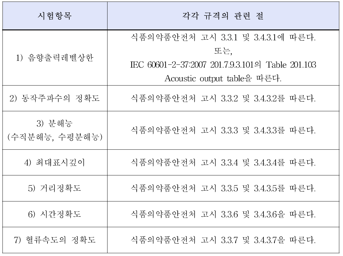 성능평가 시험항목