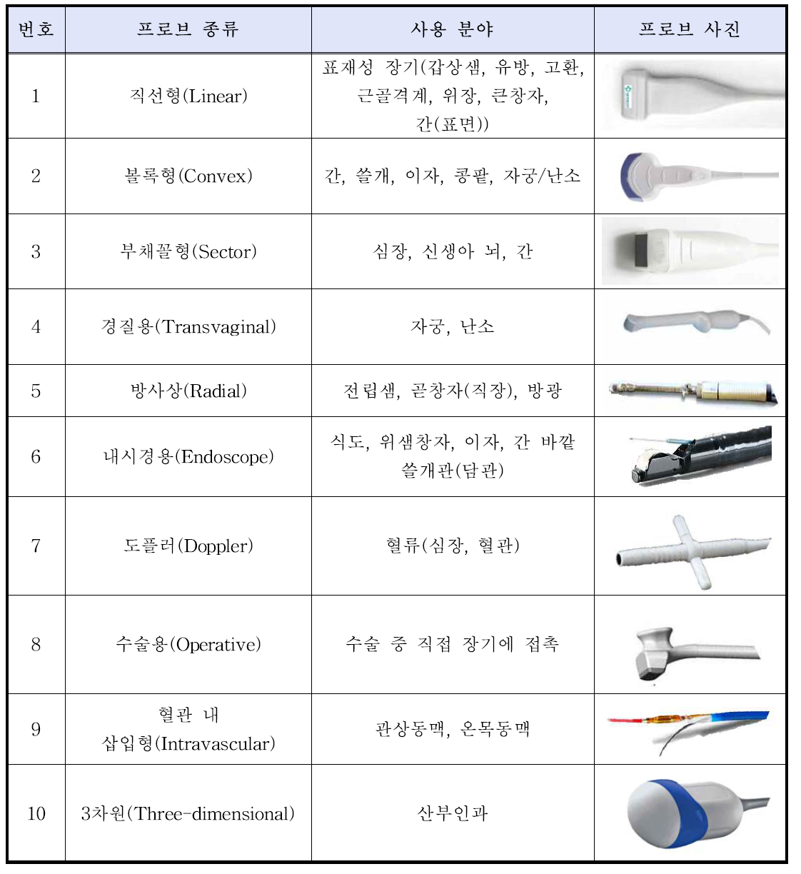 초음파프로브 종류