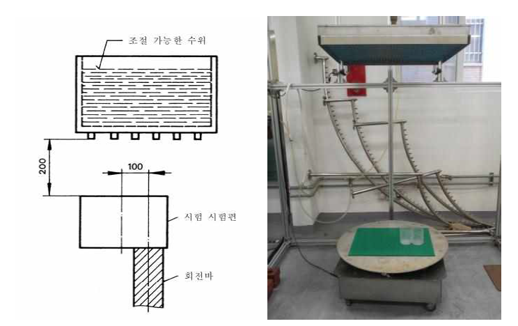 IPX1 방수시험장비