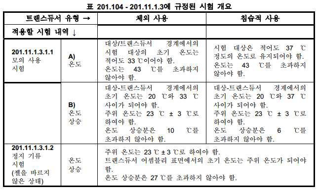 초음파프로브 과온 시험 기준