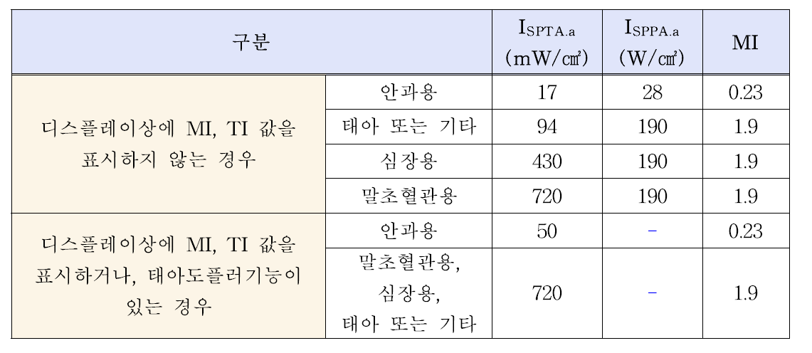 음향출력레벨상한 기준