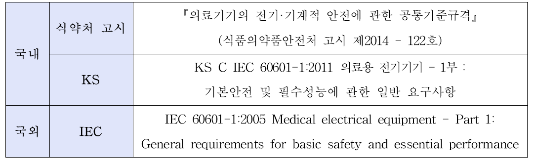 국내·외 전기·기계적 안전성 관련 규격