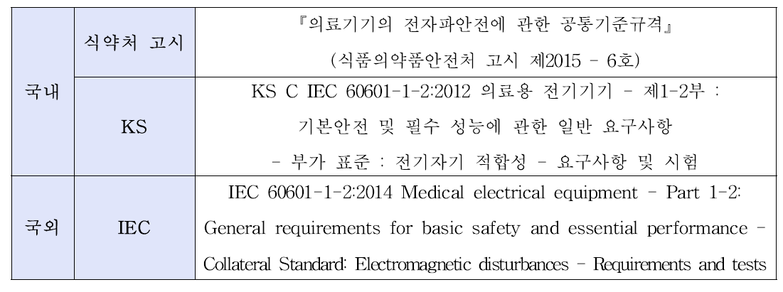 국내·외 전자파 안전성 관련 규격