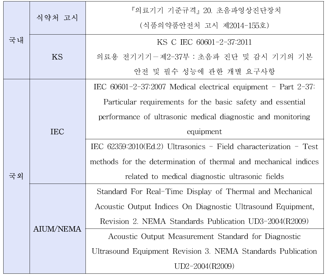 성능평가 관련 규격