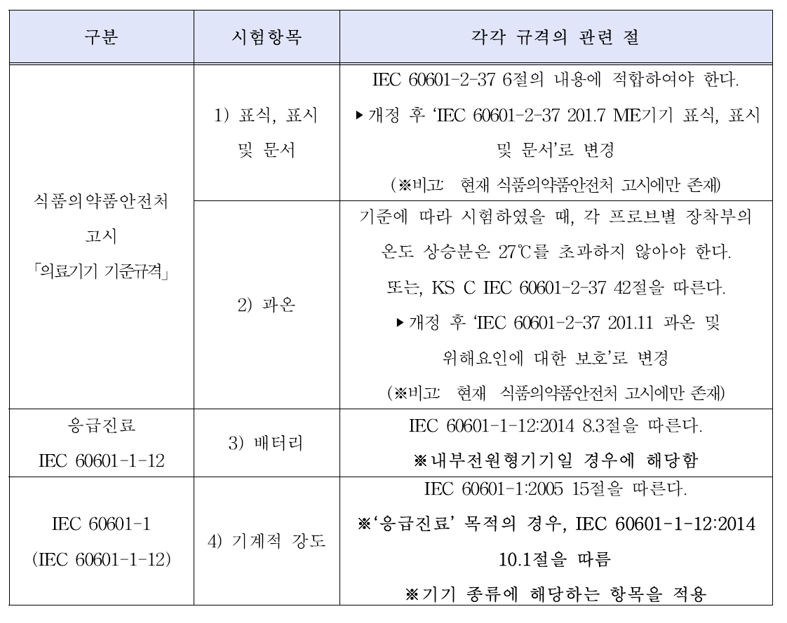 그 외 전기·기계적 안전성 시험항목