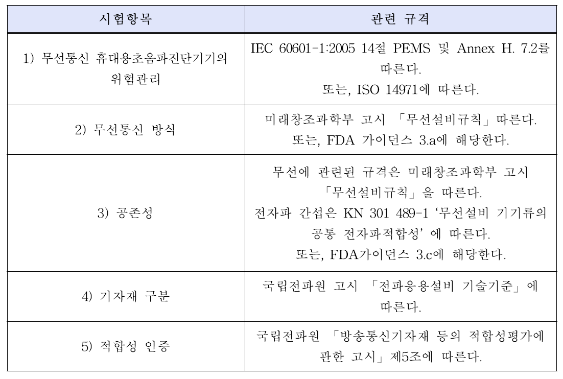 무선통신기술 시험항목