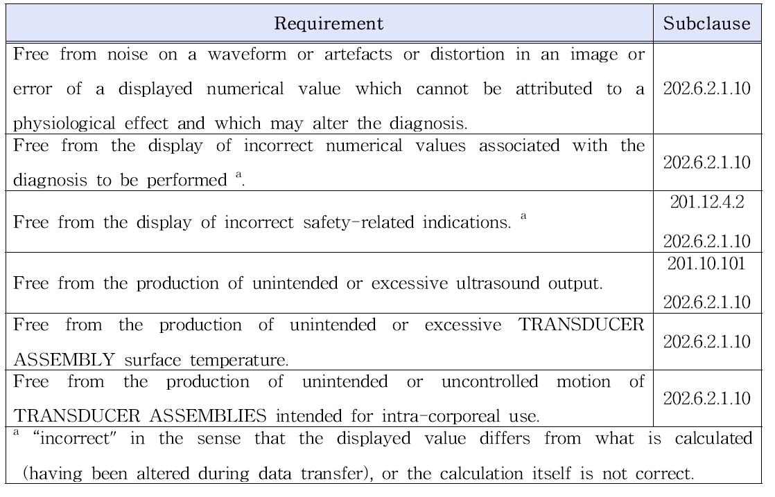 IEC 60601-2-37:2007 Table 201.102