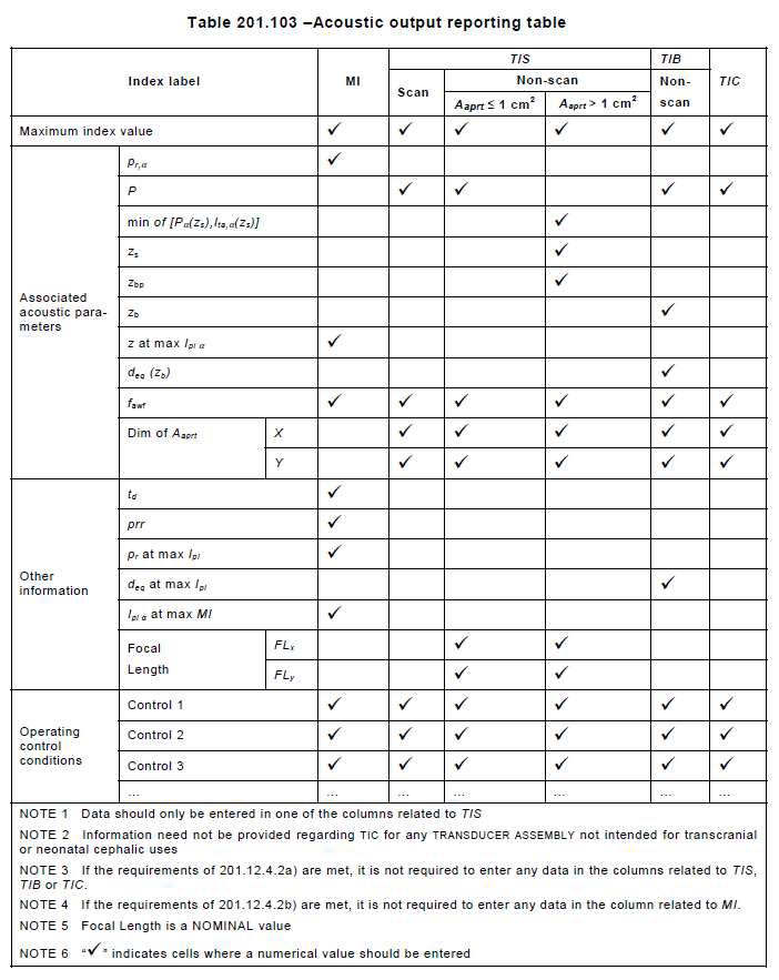 IEC 60601-2-37:2007 음향출력기록표(Acoustic output reporting table)