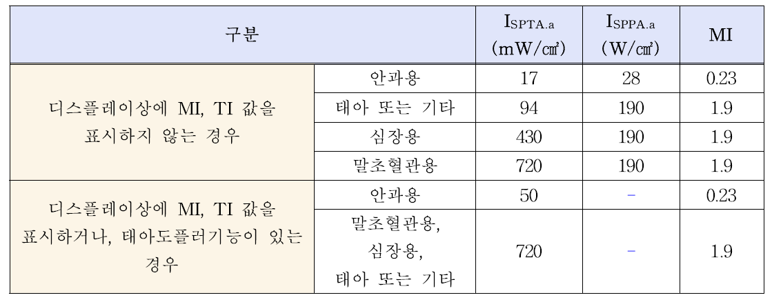 음향출력레벨상한 기준