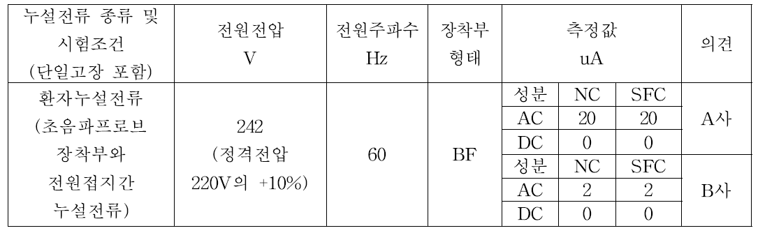 시험결과