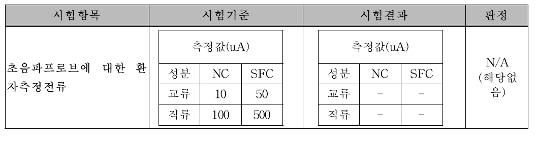 환자측정전류 시험결과 표