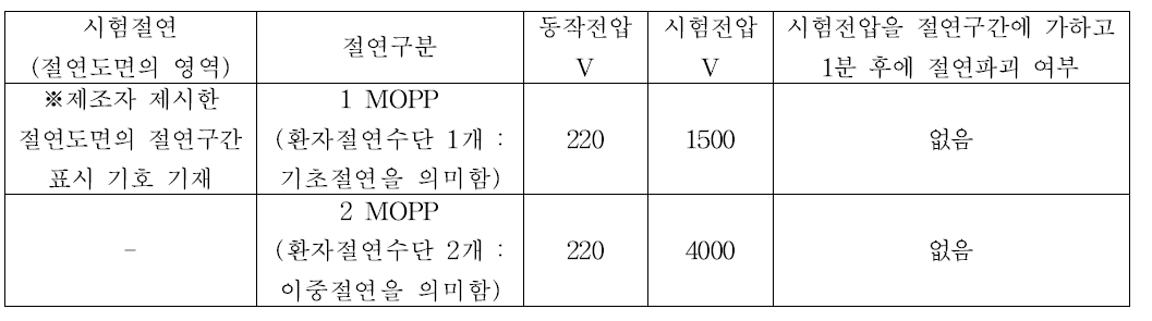 내전압 시험결과