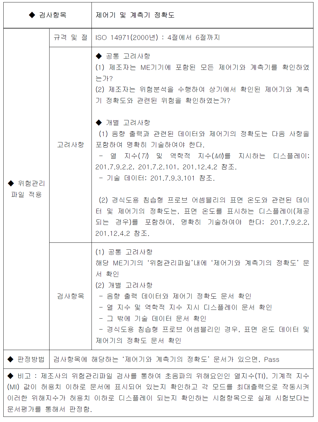 제어기 및 계측기의 정확도 시험