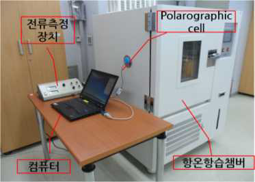 폴라로그라피 방법을 이용한 산소전달률(Oxygen Transmissibility) 측정 세팅