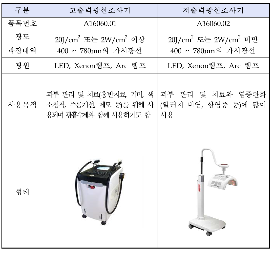 고출력광선조사기와 저출력광선조사기의 비교