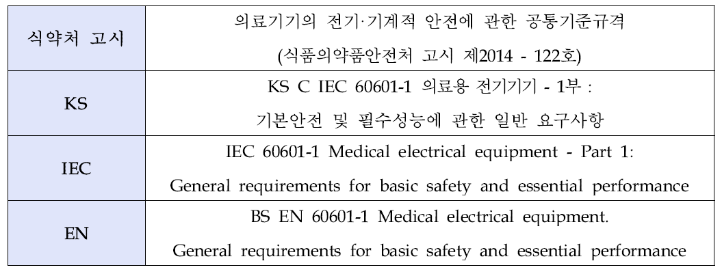 전기·기계적 안전성 적용 규격 현황