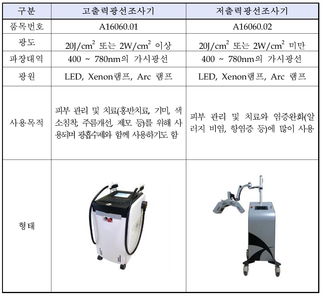 저출력광선조사기와 저출력광선조사기의 비교