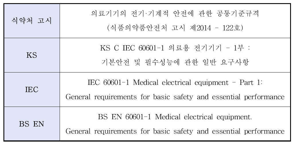 국내·외 전기·기계적 안전성 적용 규격