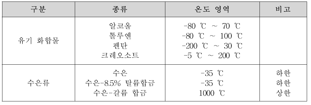 감온액 종류 및 그 온도 영역