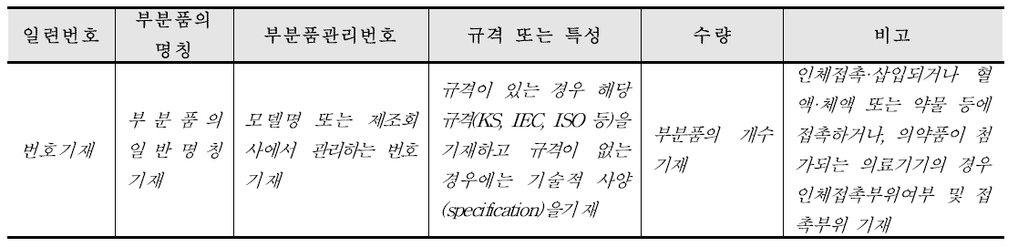 전기를 사용하는 기구·기계의 원재료 기재사항