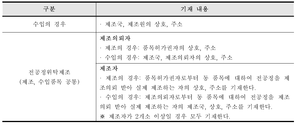 제조원의 기재 내용