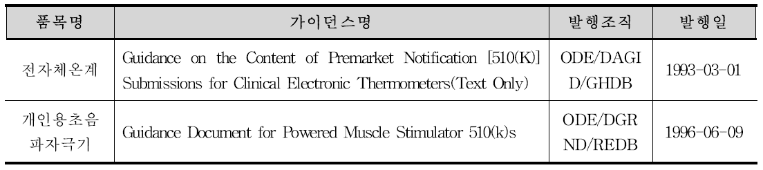 품목별 적용가능한 FDA 가이던스 현황