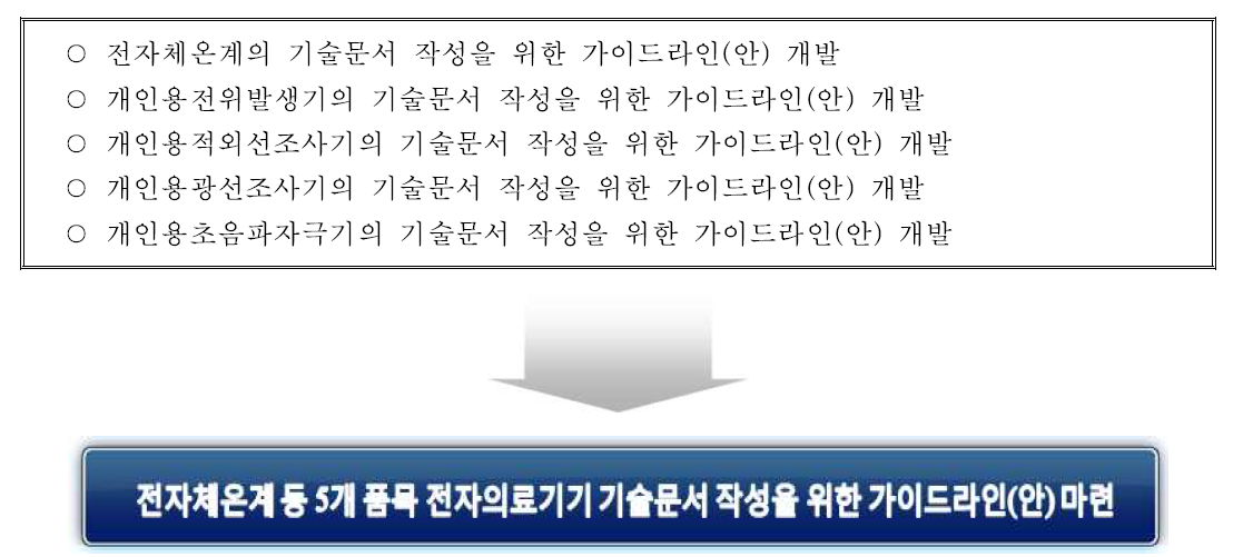 연구개발과제의 최종 목표