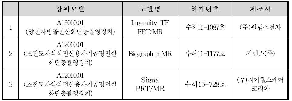 PET-MRI 식약처 허가사항