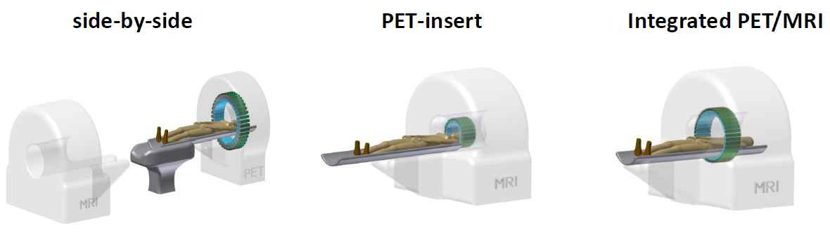 PET-MRI 원리에 따른 분류