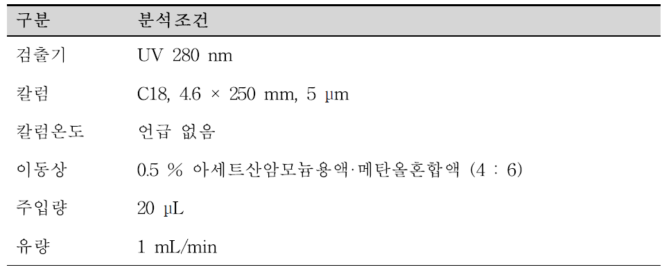 대한민국약전 등재 분석 조건