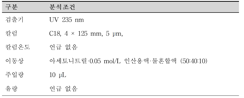 대한민국약전 등재 분석 조건