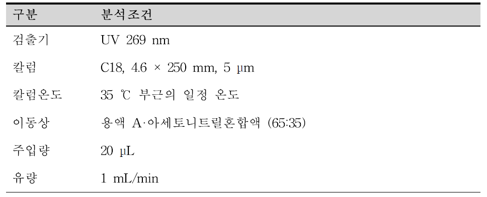 대한민국약전 등재 분석 조건