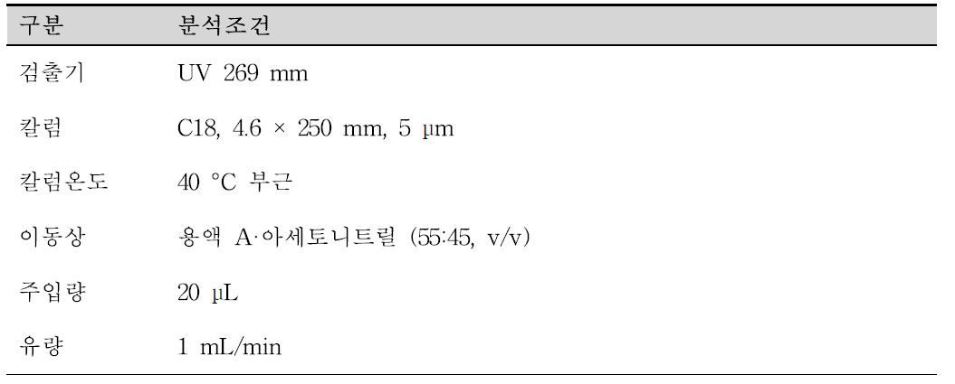 대한민국약전 분석 조건 변경