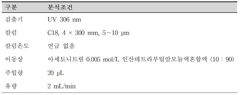 대한민국약전 등재 분석 조건