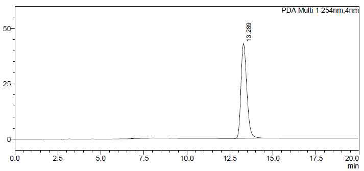 미국 약전 내 메살라민 원료 정량법 조건을 이용한 HPLC 측정