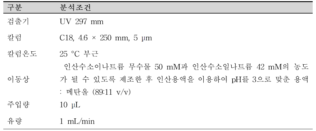 대한민국약전 분석 조건 변경