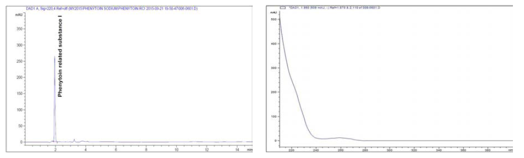 페니토인나트륨 순도시험 분석방법의 특이성 (페니토인 유연물질 I)