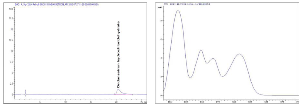 온단세트론염산염수화물 순도시험 분석방법의 특이성(주성분)